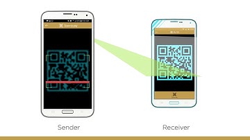 How to scan the QR code and transfer money via eZ Cash?