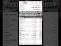 #NISA,#新NISA,#つみたてNISA,#iDeCo,#配当金,#配当利回り,#決算,#決算分析,#業績,#企業分析,#銘柄分析,#株予想,#株の買い方,#株の売り方,#株勉強