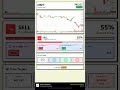 MSFT Stock Prediction Feb 11, 2026 | HOLD Signal 64%