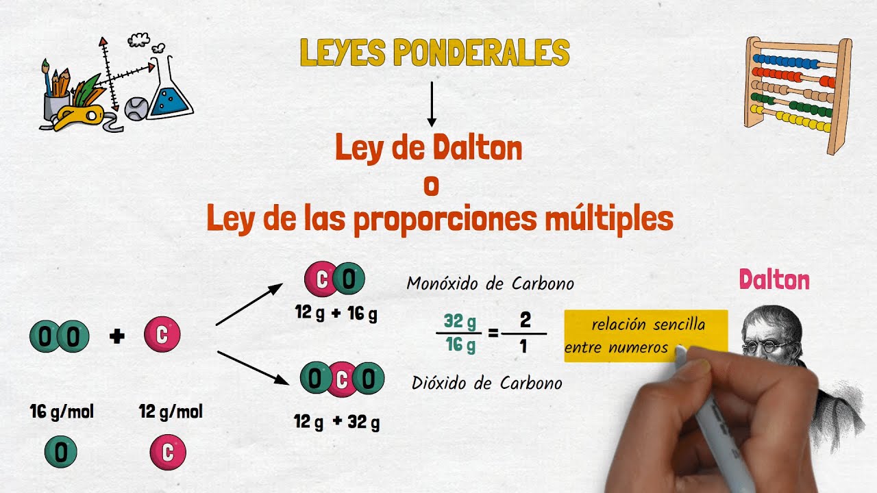 La Ley De Las Proporciones Multiples