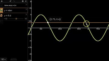 Solving Trigonometric Equations Graphically and the General Solution