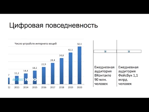 Будущее - сегодня | Вопрос науки