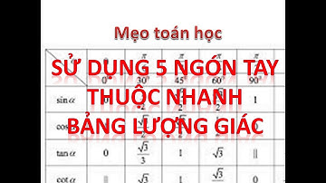 Mẹo Nhớ Bảng Lượng Giác - Mẹo Toán Học