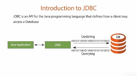 Introduction to JDBC