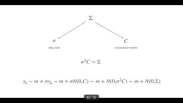 CMA-ES: Sampling and Recombination