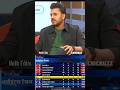 Point table after Csk beat Mi by 8 wickets #cricket #short