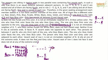 Linear Arrangement Reasoning Tricks | Linear Arrangement | Advanced Example - 21 | TalentSprint