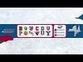 Cornell at RIT | NCAA Women’s Ice Hockey | Highlights - December 31, 2024 | #ECACHockey