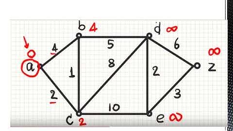Modelling of Air Traffic Network