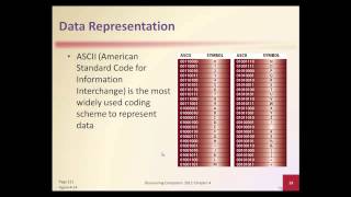 CSIS 101: Chapter 4 Lecture by Mr. Dwight Duffie