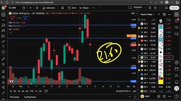 CIFR Stock (Cipher Mining stock) CIFR STOCK PREDICTIONS! CIFR STOCK Analysis CIFR STOCK NEWS TODAY