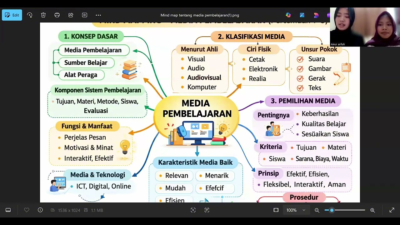 Tugas pertemuan 4 (Materi pertemuan 1,2,3), Latifah Azira & Cintiani
