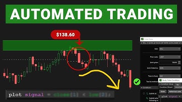 Automated Trading in ThinkOrSwim - Candlestick Example