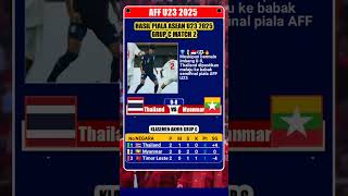 Thailand Amankan Tiket Ke Semifinal Piala Asean Aff U23