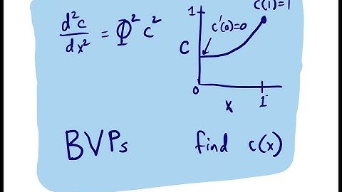 pycse - Solving boundary value problems in Python