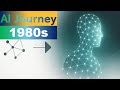 1980s AI Milestones: Expert Systems, Neural Networks & The Second AI Winter