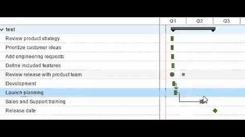 Aha Gantt chart dependencies