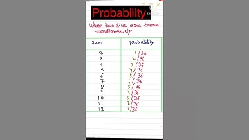 Probability MCQ trick |problems on dice | #trick #cbse10 #cbsemaths #cbsemcq #cbseterm1exam. #shorts