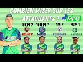 Mercato mpg  combien miser sur les attaquants  guide complet 202122