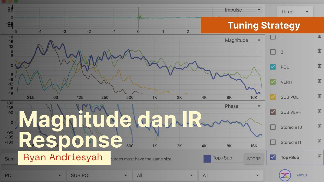 Open sound Meter Dual Channel Measurement - Part 2