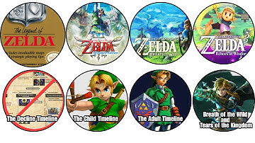 Every Zelda Game AND The ENTIRE Timeline Explained