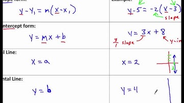 Geometry 3.4 - Equations of Lines