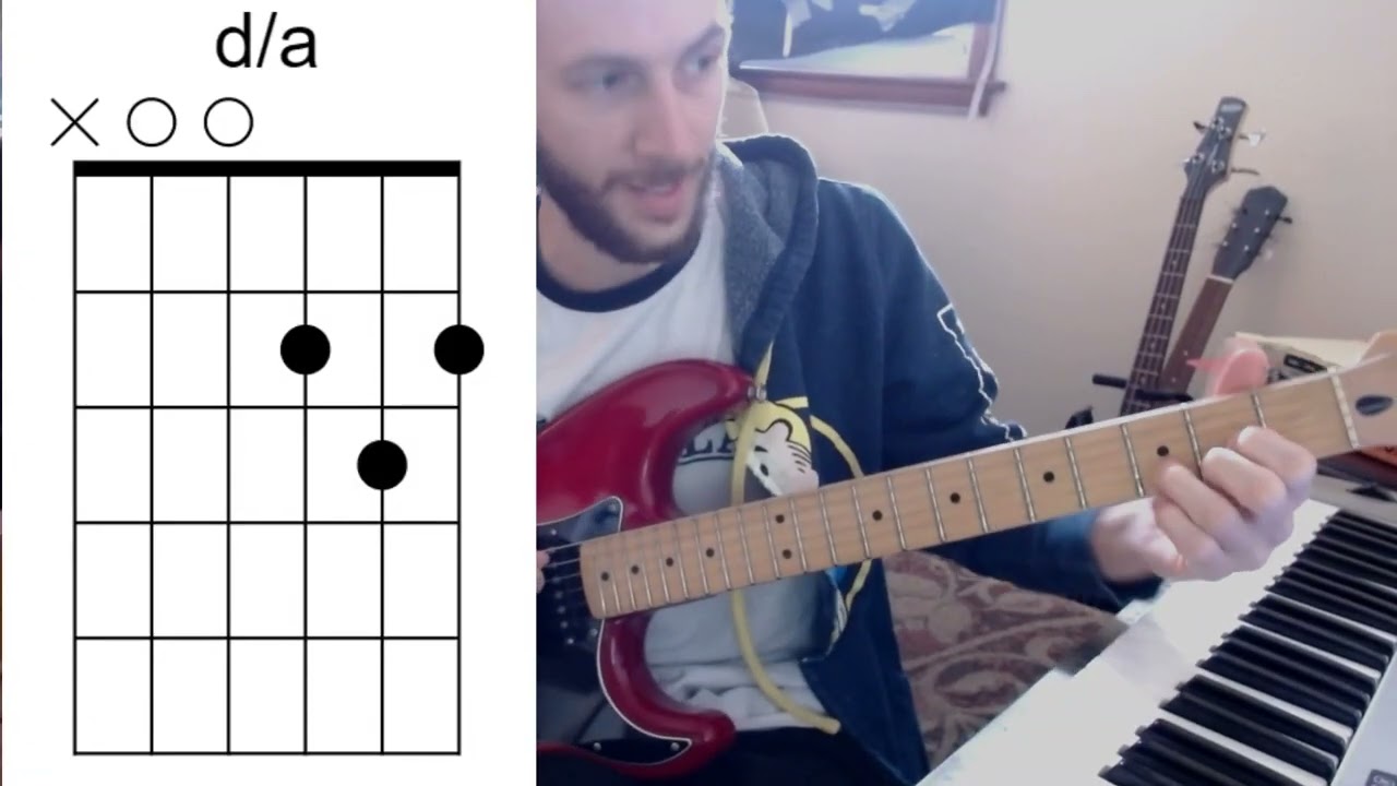 A House in Nebraska - Ethel Cain - Piano & Guitar Lesson