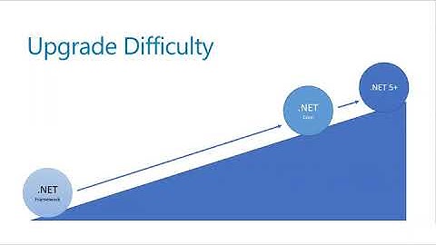 CNUG August 2021: Migrate from .NET Framework to .NET 5 By J Tower