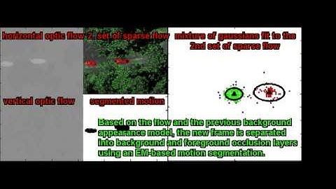 CVPR 05 - presentation