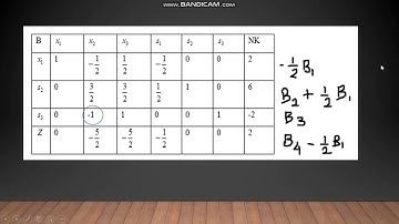 METODE DUAL SIMPLEKS kasus Minimum