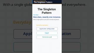 Singleton Design Pattern Explained: One Instance, Global Access