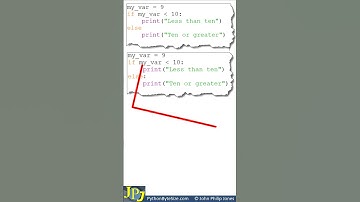 Python Exercise Syntax Errors 5