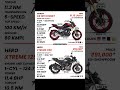 Honda CB125 Hornet Vs Hero Xtreme 125R. What's your pick?#cb125hornet #xtreme125r #shorts