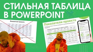 Как сделать стильную таблицу в PowerPoint