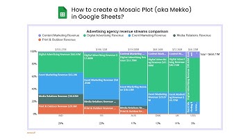 How to create a Mosaic Plot (aka Mekko) in Google Sheets? | Marimekko Chart | Stacked Spinogram