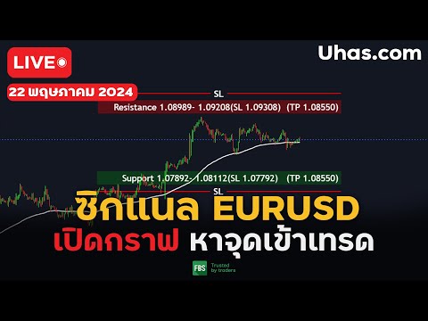 🔴Live ซิกแนล EURUSD 22 พฤษภาคม 2024 