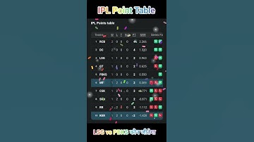 Point Table IPL 2025 after Mi vs KKR #ipl2025 #pointstable #pbks #lsg #dreamteam #cricket #shorts