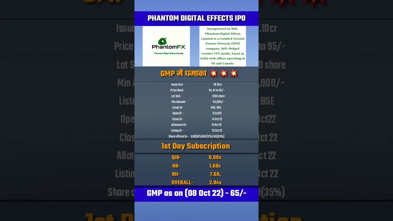 Day 1 Subscription of Phantom Digital Effects IPO 