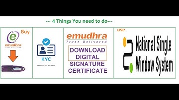 BUY Organizational DSC and do Video KYC then Download DSC and Create NSWS ID and Verify DSC in NSWS.