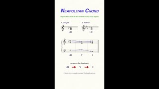 Neapolitan Chord #Shorts