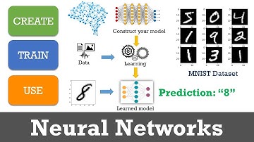 Introduction to Neural Networks with Python. Practice with MNIST Dataset.