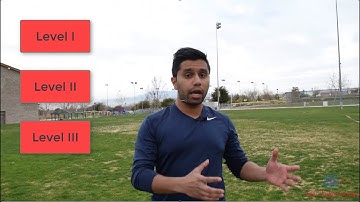 Responsibilities and experience requirements of UT Level I, II and III