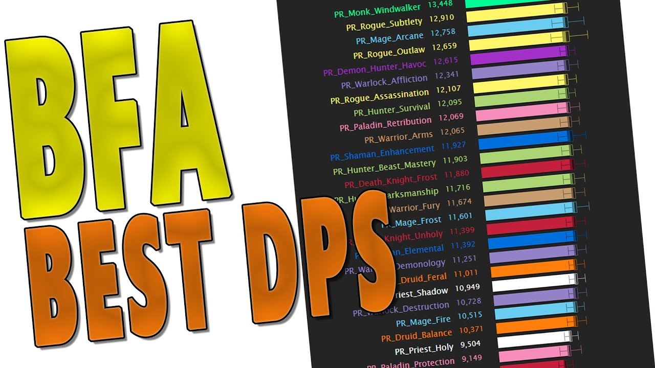 Dps Charts Wow 7 3