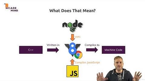 آموزش Node js