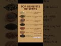 Sunflower seeds 🌻 Hair growth Protein Vitamin E Pumpkin seeds 🎃 Fertility boost Zinc Chia