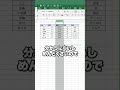 【Excel】1クリックで戻せるグループ化の使い方 #経理 #簿記1級 #簿記2級 #簿記3級 #excel #エクセル #エクセル便利技 #スキルアップ #バックオフィス #副業 #スポットワーク