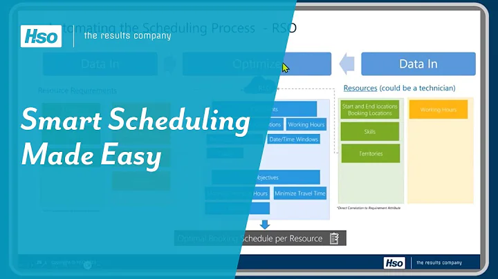 AI-Enhanced Automated Scheduling for Optimal Resource Management | Demo