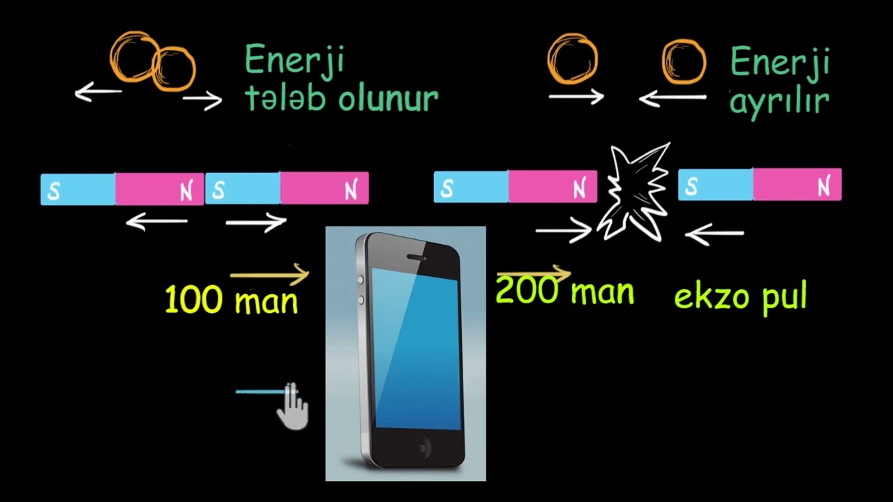 Ekzotermik və endotermik reaksiyalar