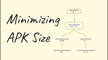 Minimize android APK size |Advanced React native | react-native-bundle-visualizer