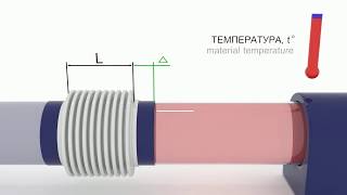 видео Сильфонный компенсатор в ППУ изоляции
